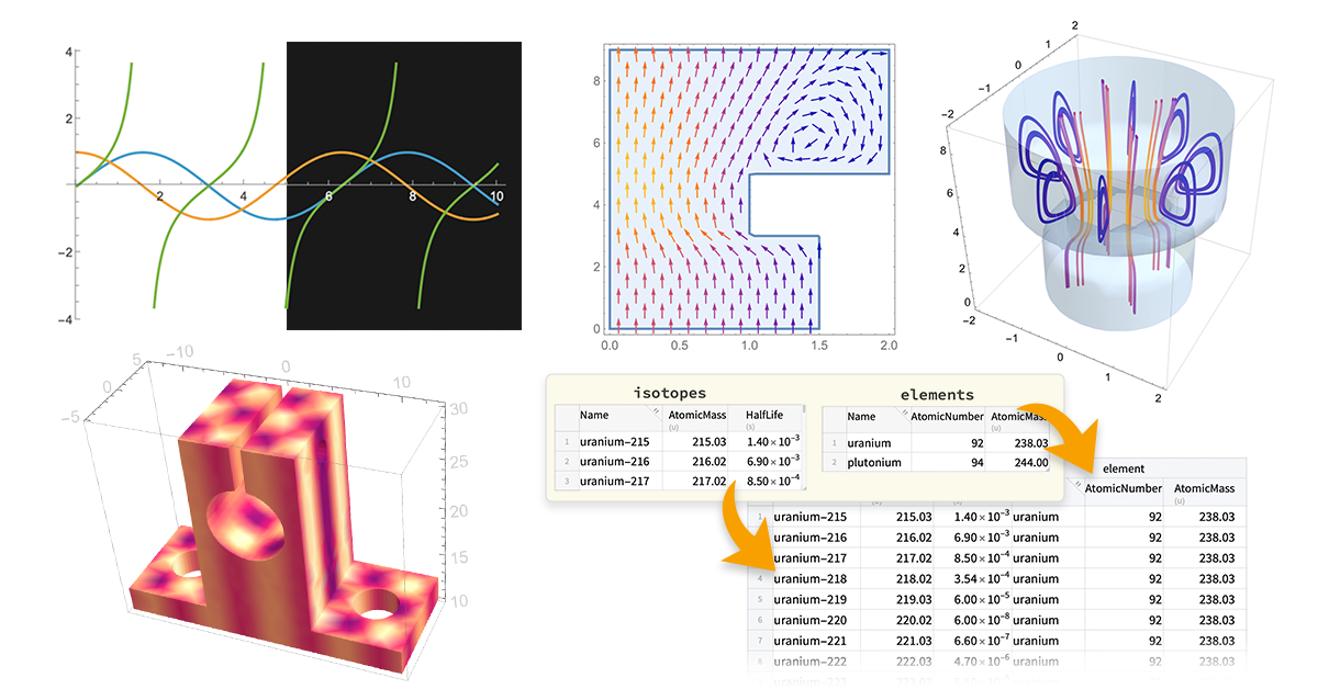 Wolfram U Webinar Series: New in Wolfram Language 14.3