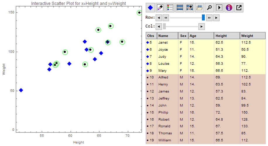 M2SLink interactive scatter plot and data set viewer