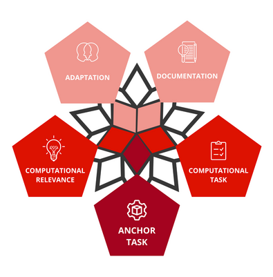 Modularizing K-12 Instruction in Computational Thinking
