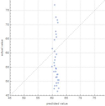 ComparisonPlot