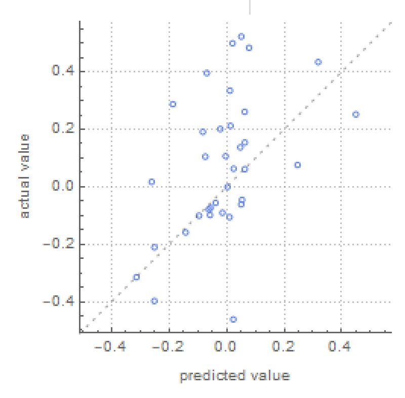 Monthly Bitcoin Machine Learning