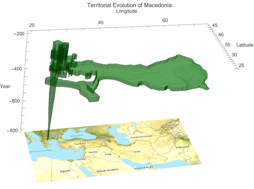 Time Is All You Need: A Tubular Representation of Historical Borders