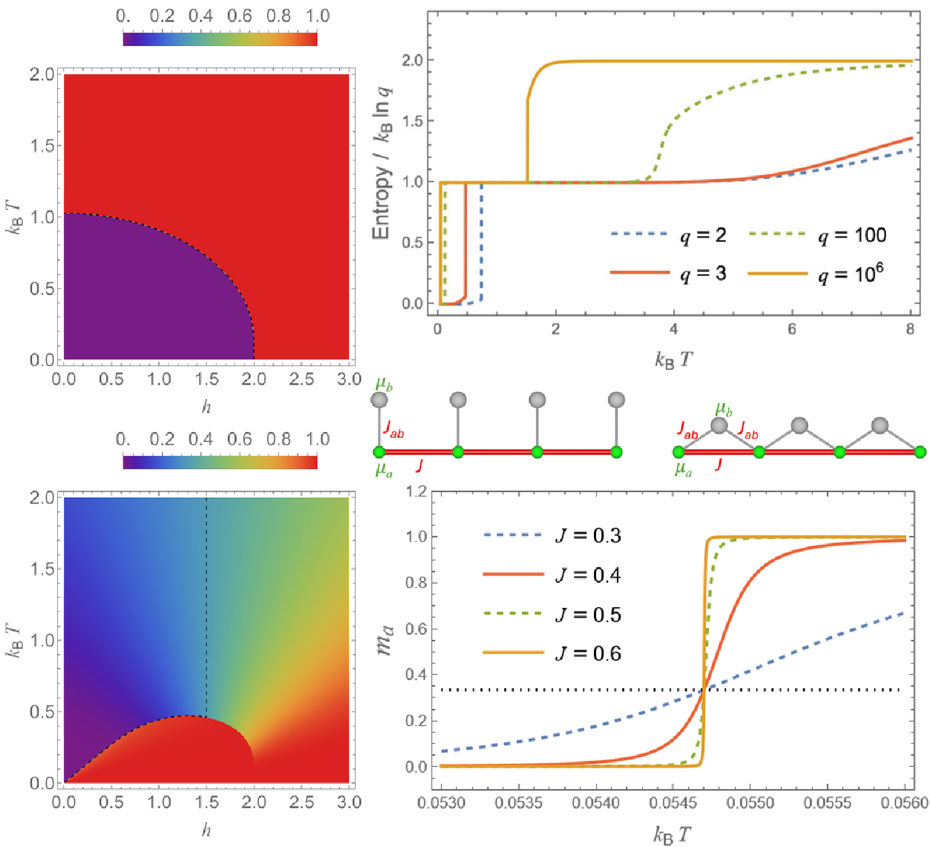Half-ice, half-fire driven ultranarrow phase crossover in 1D decorated q-state potts ferrimagnets: an AI-co-led discovery