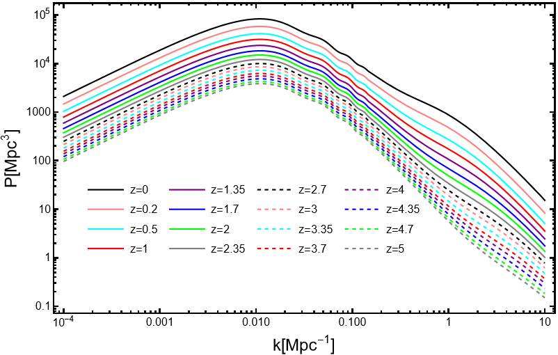 A semi-analytic estimate for the effective sound speed counterterm in the EFTofLSS