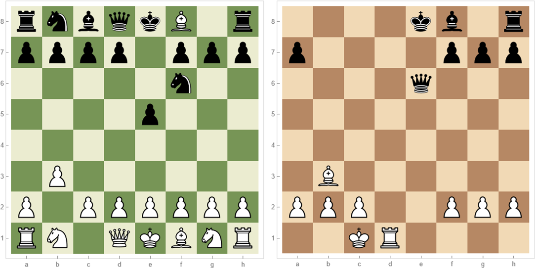 Don't use Forsyth-Edwards notation to play chess with LLMs