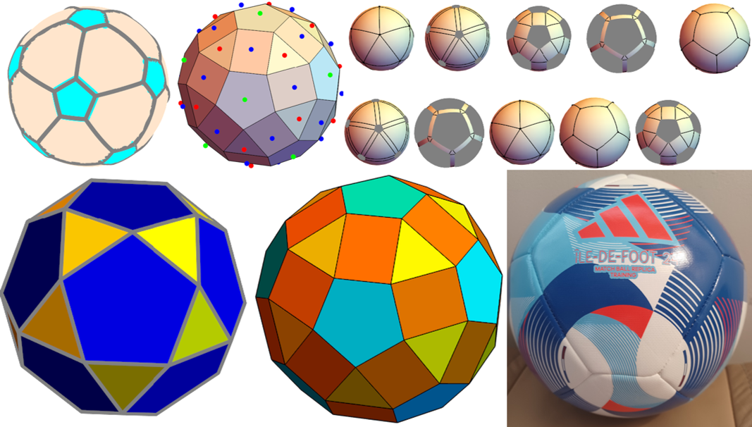 Transformation functions and symmetry