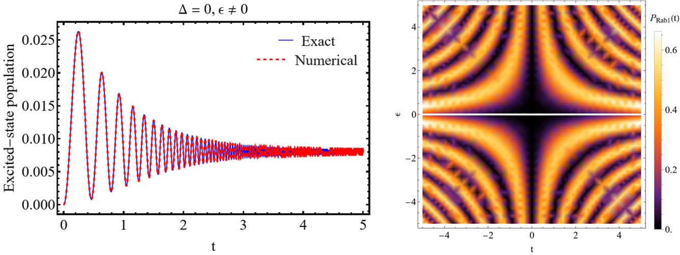 Spontaneous emission in an exponential model