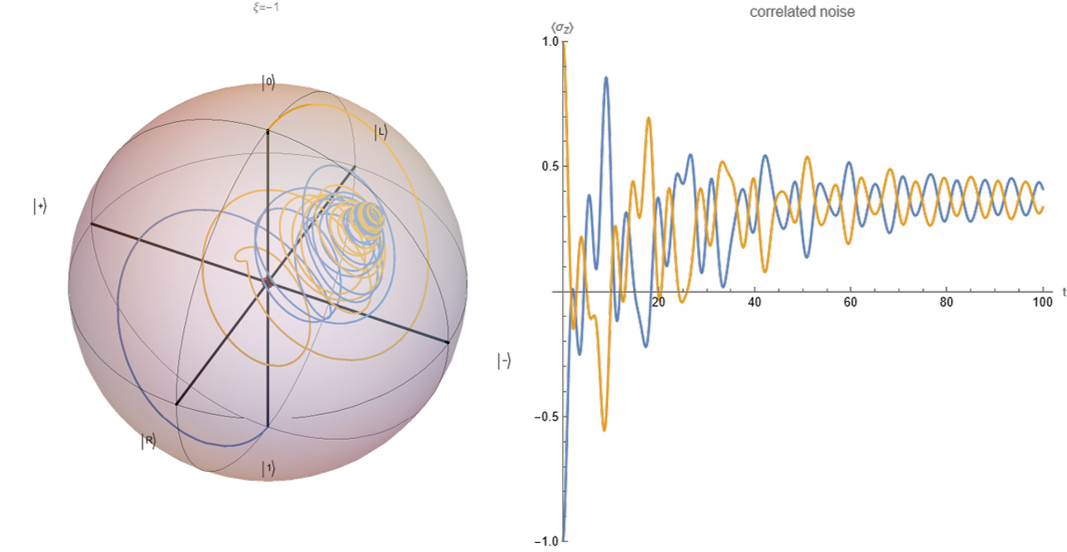 A quantum analog of Huygen's clock: noise-induced synchronization