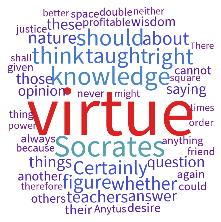 Analysis of Plato's 'Meno' with AI data research, term frequencies, and Word cloud visualization