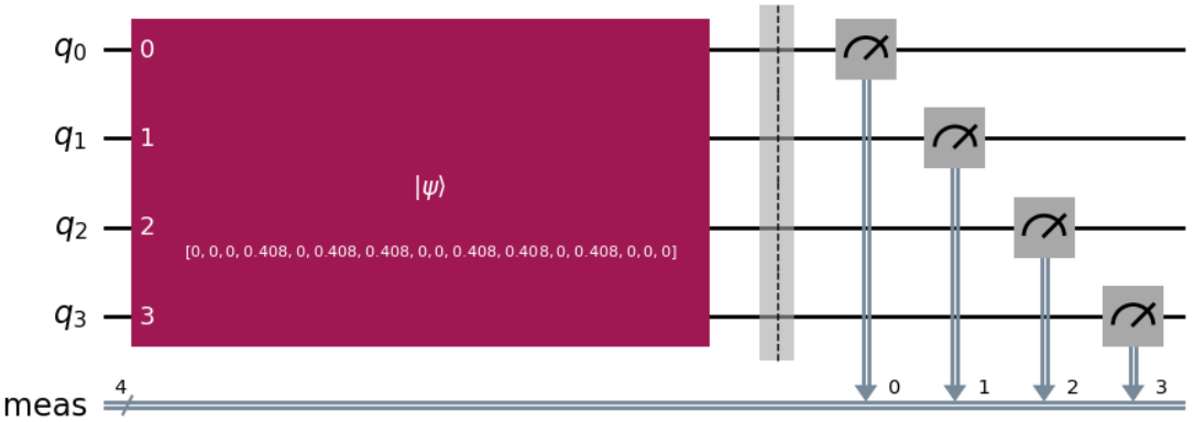 Illustration of a 4-qubit Dicke State. State construction using state-vector based method. Experimental demonstration of the Bell-type inequalities for four qubit Dicke state using IBM Quantum Processing Unit