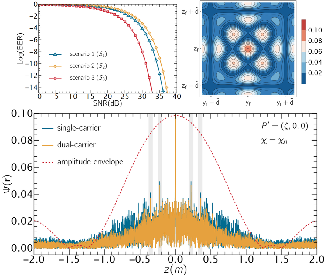 Symmetrical Modular Optical Phased Array with Combined Spatial and Amplitude Modulation for Scalable Indoor Wireless Networks