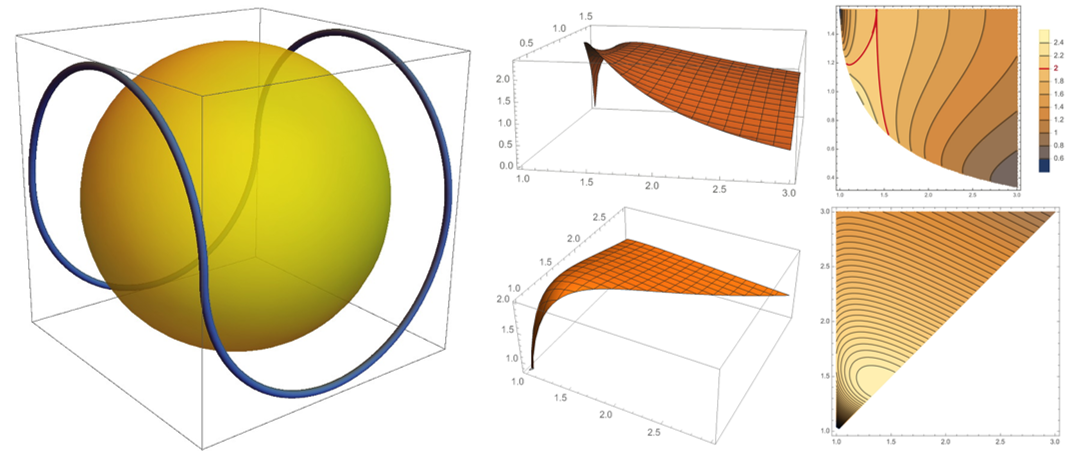 Shortest closed curve to inspect a sphere