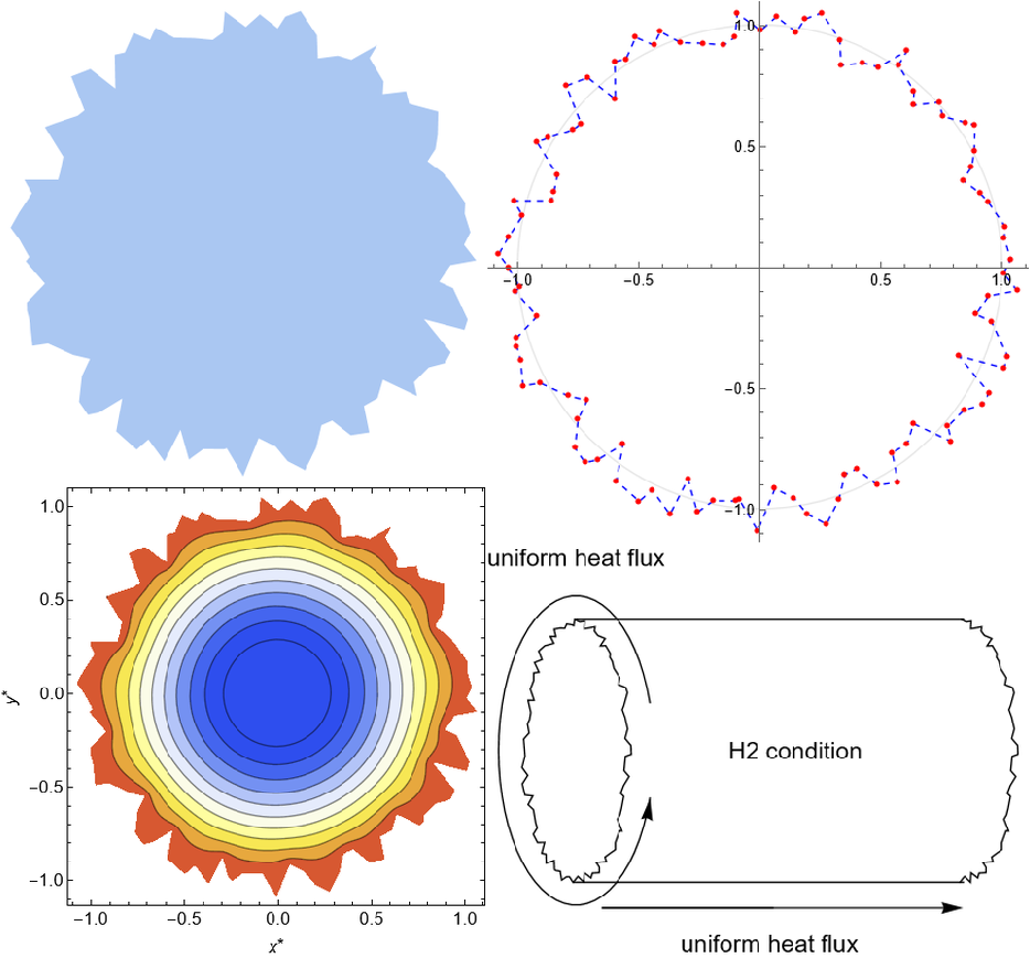 Laminar Forced Convection in Circular Microchannels with Slip-Flow: Analysis of Randomly Distributed Roughness