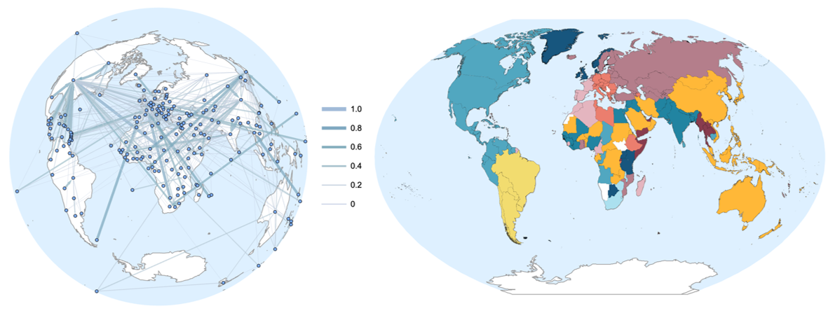 Left: Global Exports Network; Right: Export Communities by Modularity