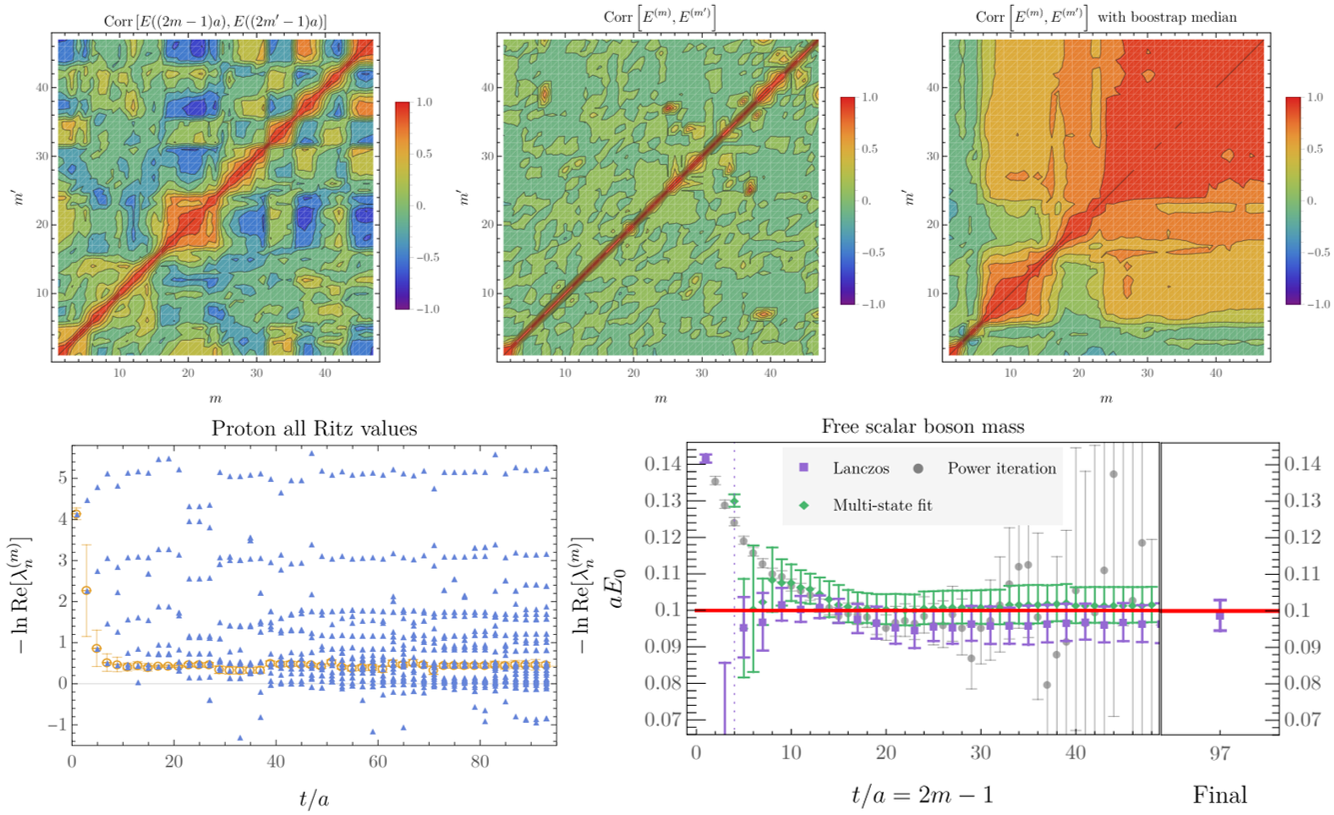 Lanczos, the transfer matrix, and the signal-to-noise problem