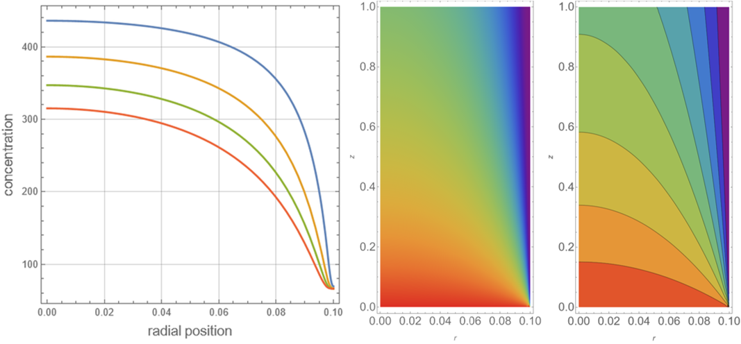 Fogler's isothermal laminar flow reactor solved using the Chebyshev orthogonal collocation technique