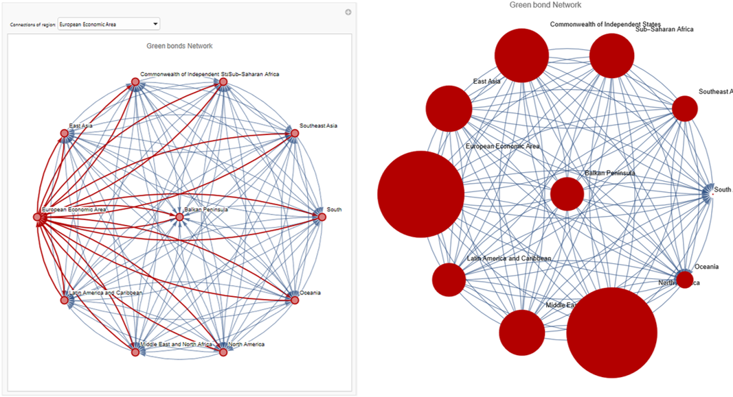 A Mathematica-based interface for the exploration of inter- and intra-regional financial flows