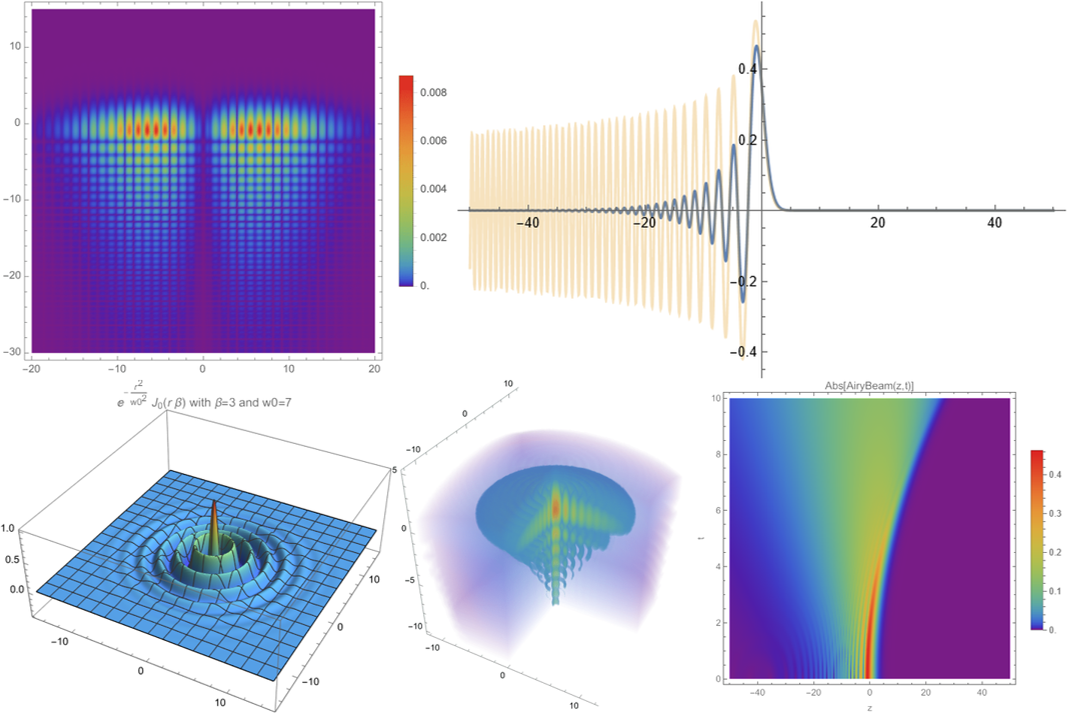 Quantum bullet: Airy, Bessel and Gauss