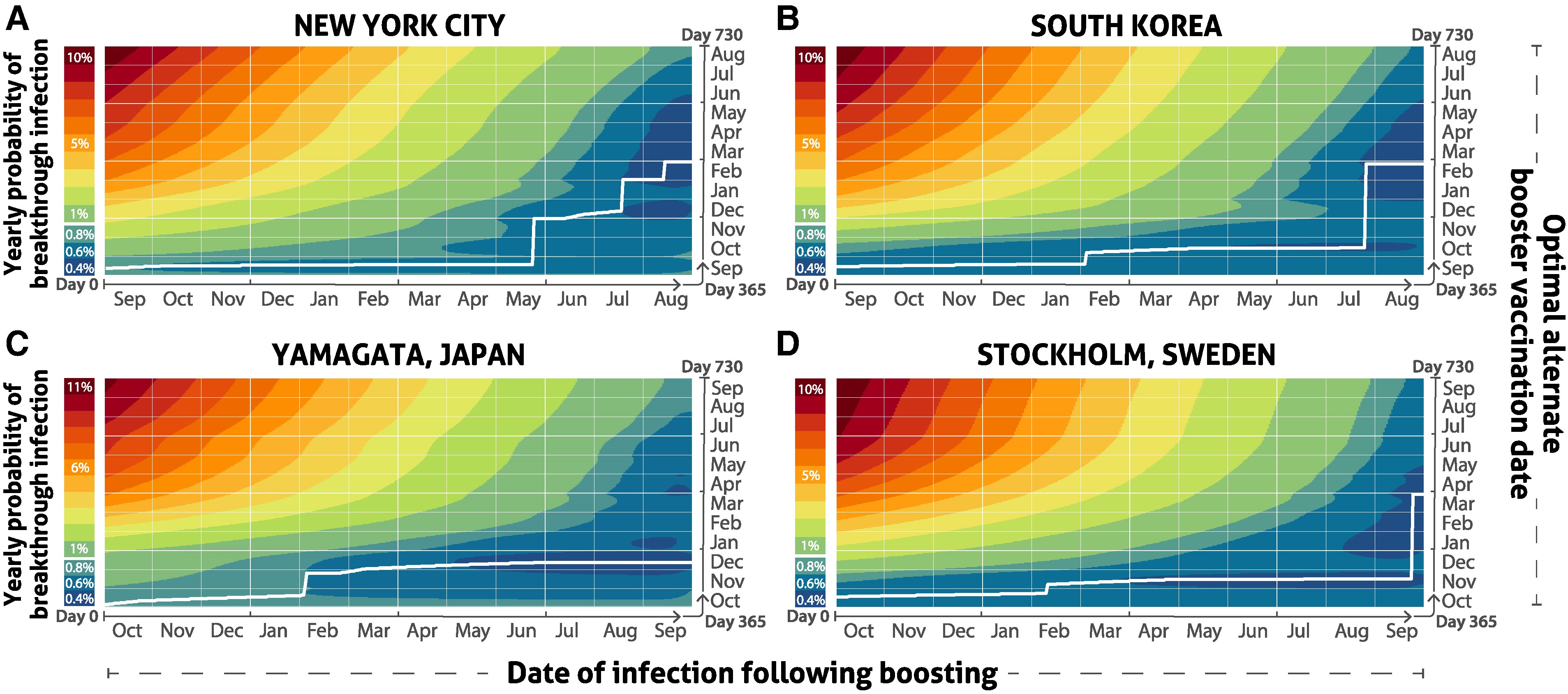 Optimal Annual COVID-19 Vaccine Boosting Dates Following Previous Booster Vaccination or Breakthrough Infection