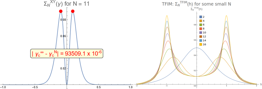 Susceptibility of entanglement entropy: a universal indicator of quantum criticality