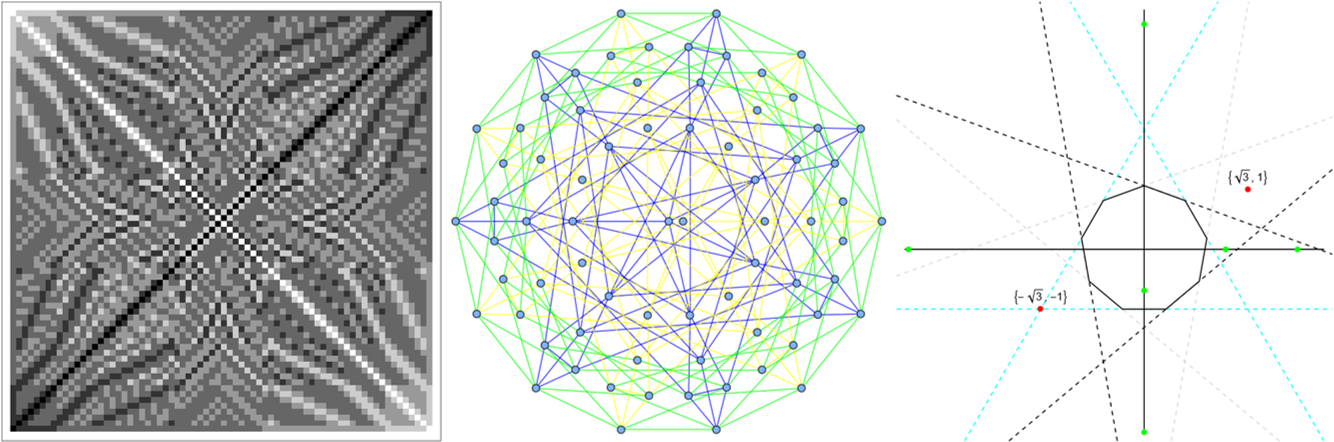 Polygons, polynomials and the Fricke-Macbeath graph