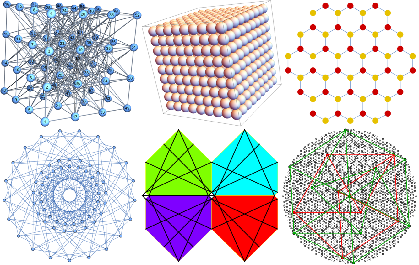 Mathematical Games: unit-distance graphs