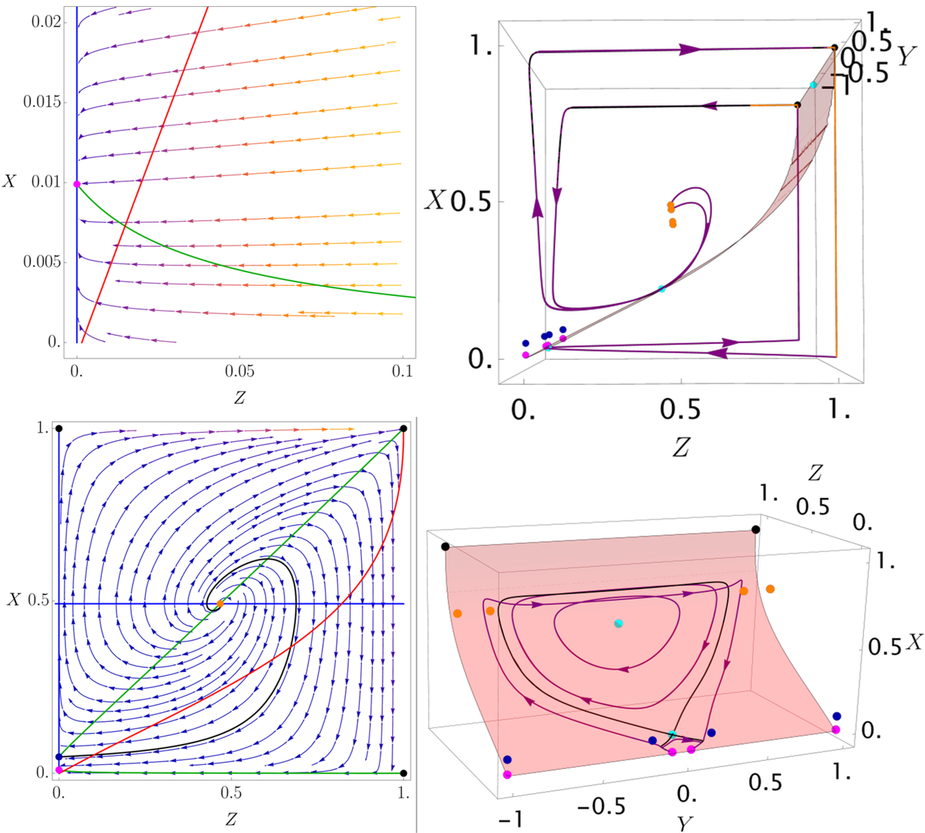Singularity-free cosmology from interactions in the dark sector