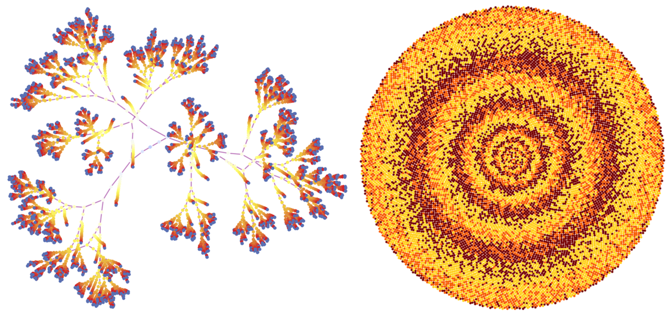 Collatz conjecture visualizations