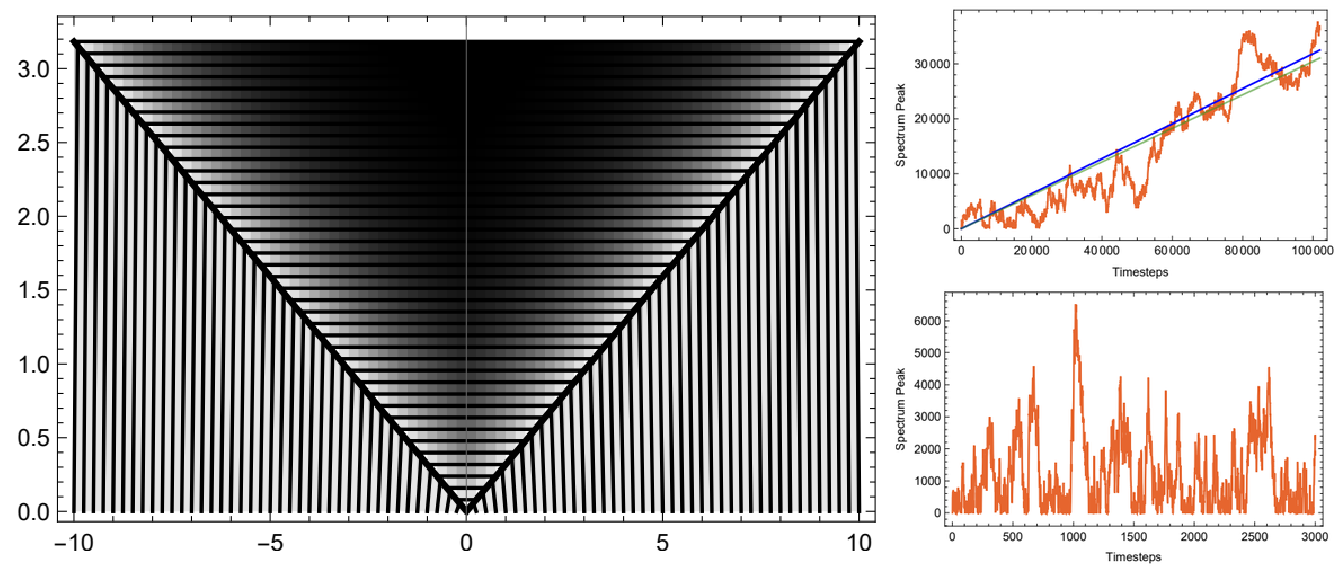 The stochastic mechanics of Hawking radiation.  Black hole evaporation, thermal systems.
