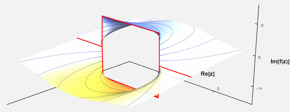 Hausdorff moment problem: part 2, numeric stability