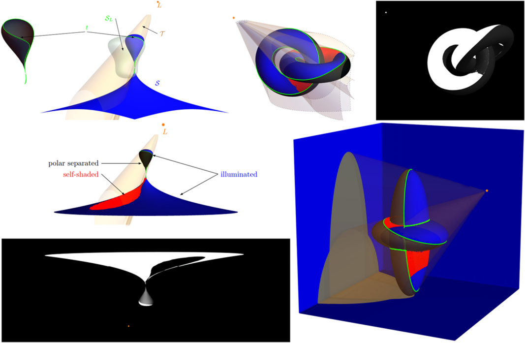 Geometric illumination of implicit algebraic surfaces. The 5th degree surface with the first polar surface. The 5th degree surface with self-shaded regions highlighted in red. Two entangled, but not intersecting tori. 