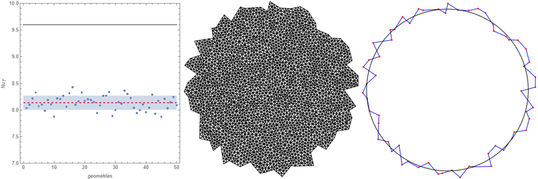 Shape uncertainty analysis of laminar forced convection in a microchannel with viscous dissipation