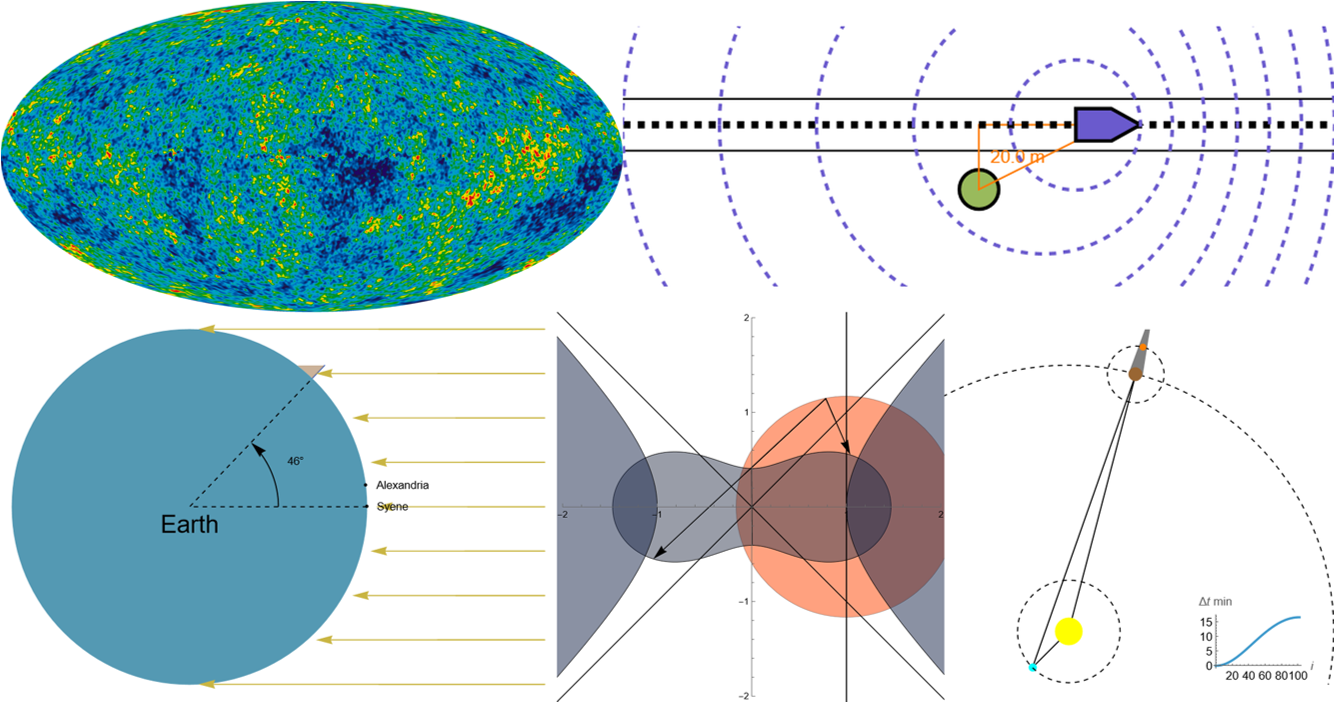 Mathematical Games 30: Measuring the Universe