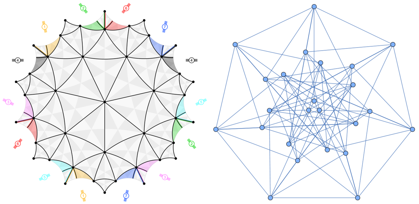 A new Klein graph embedding