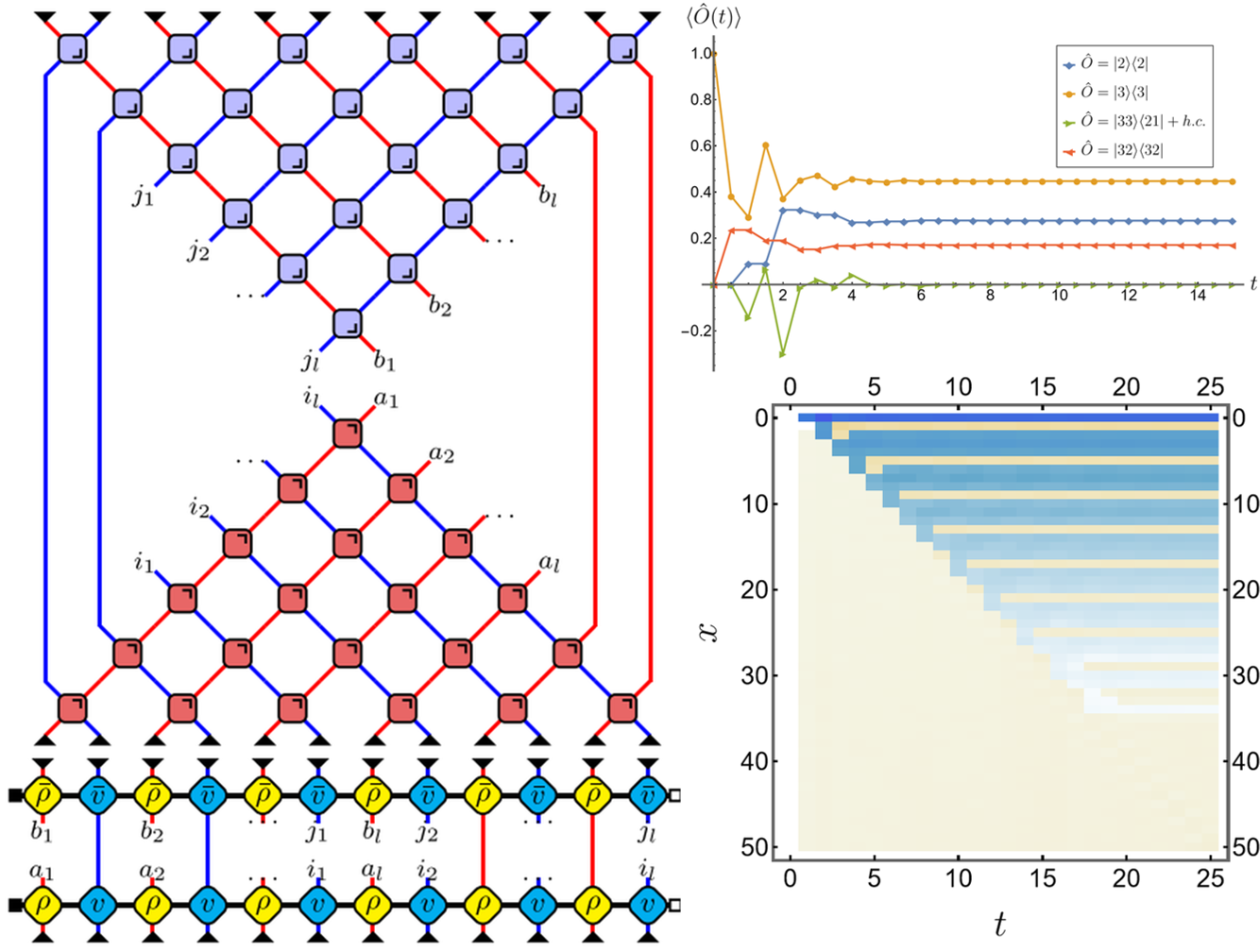 Hopf algebras and solvable unitary circuits