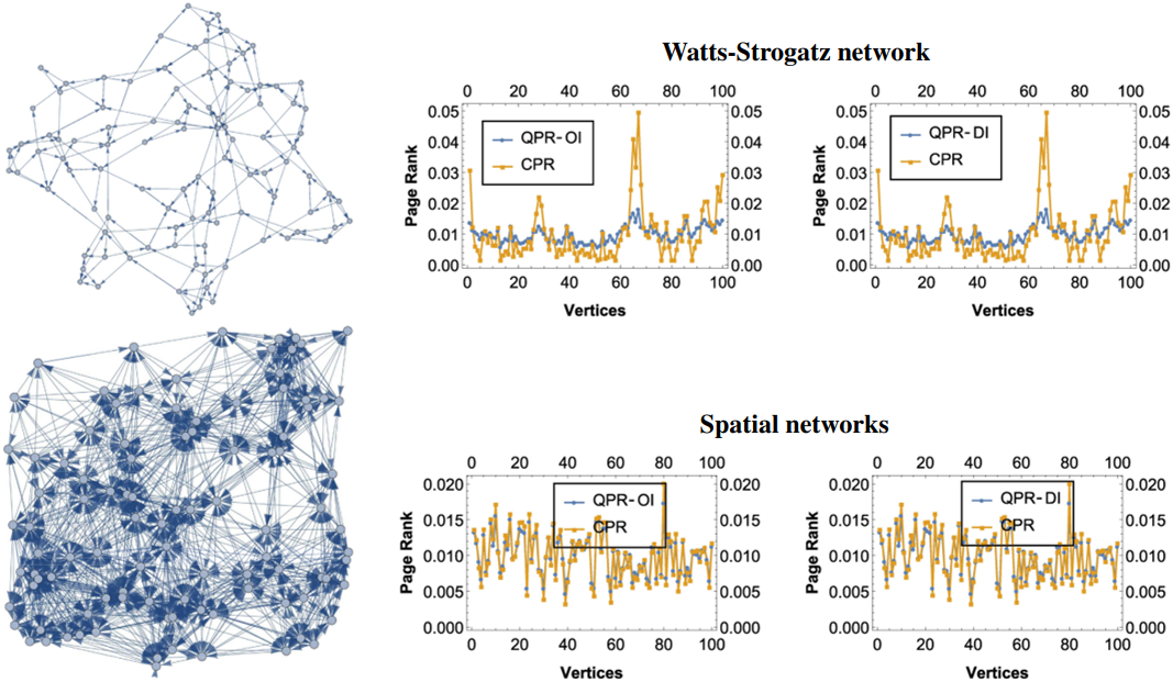 Resolving degeneracies in Google search via quantum stochastic walks