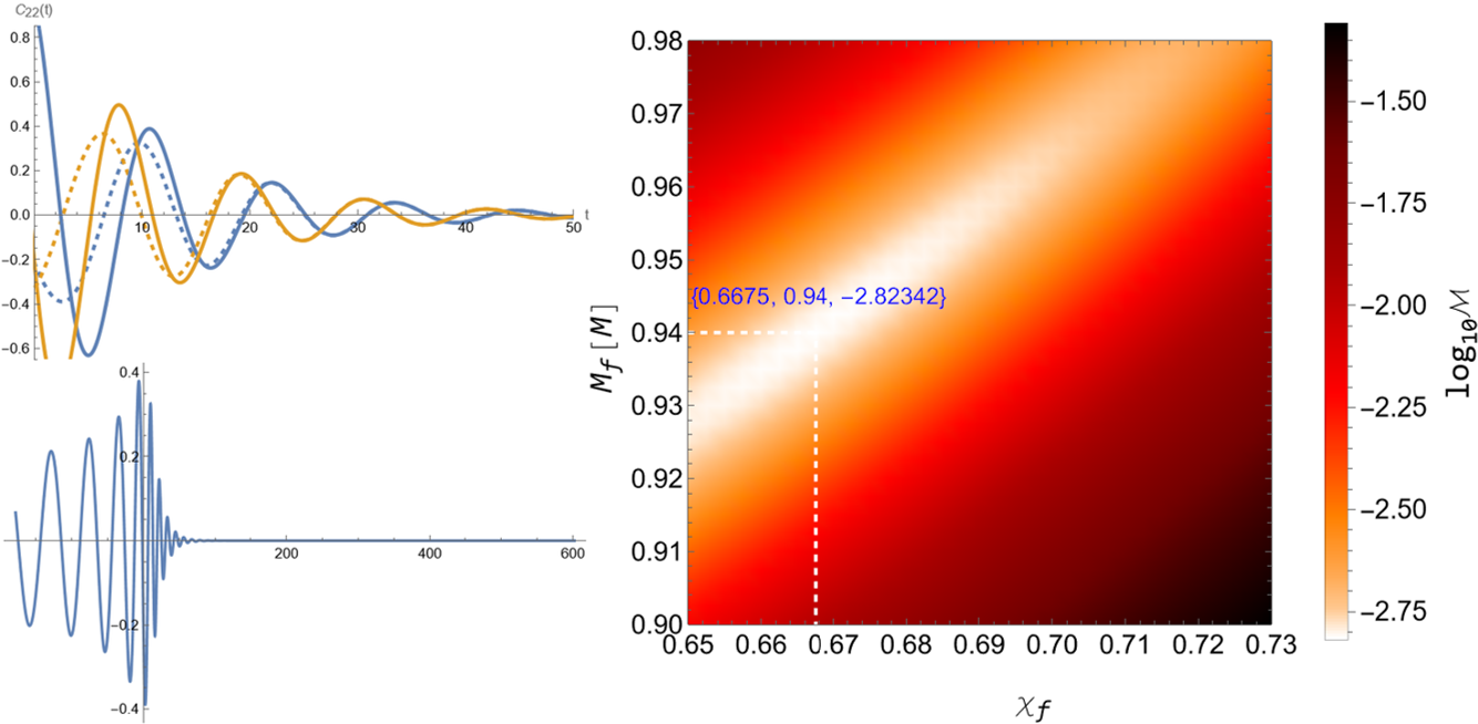 The robustness of extracting quasinormal mode information from black hole merger simulations