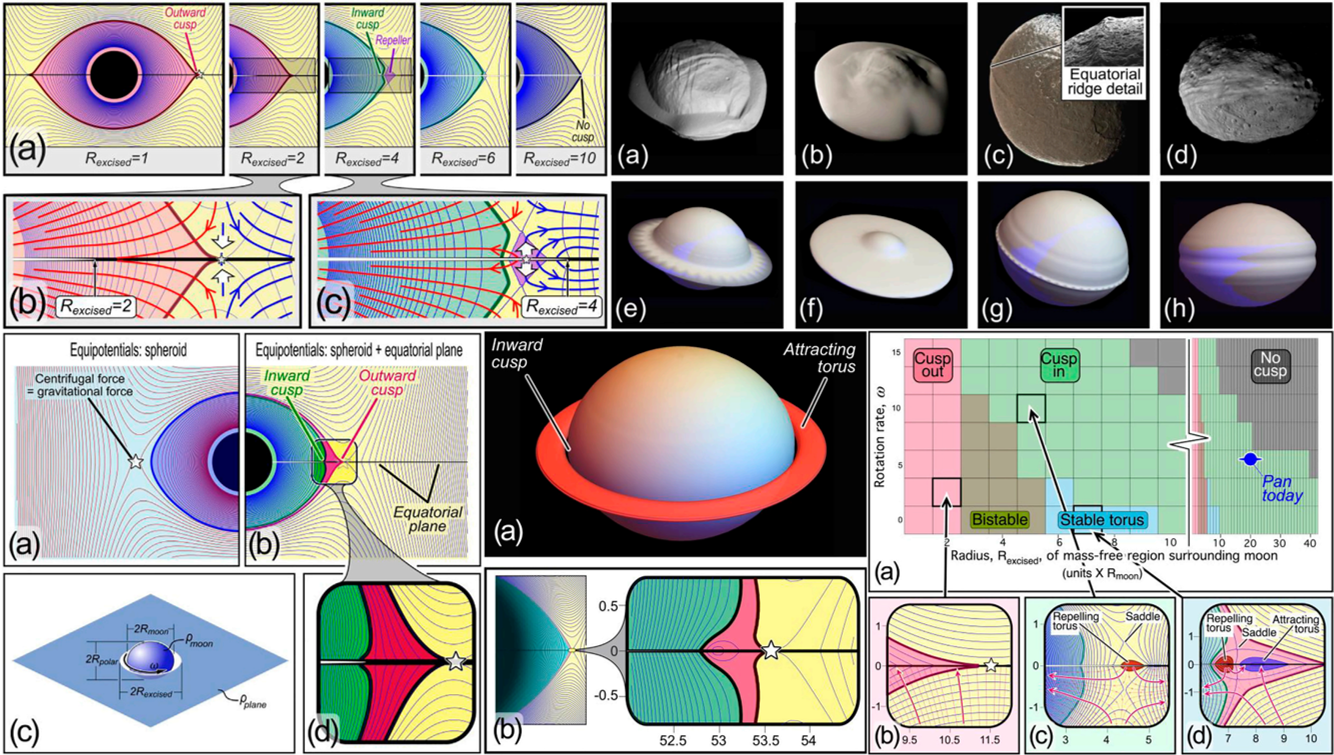 Gravitational influence of Saturn's rings on its moons: a case for free granular flow