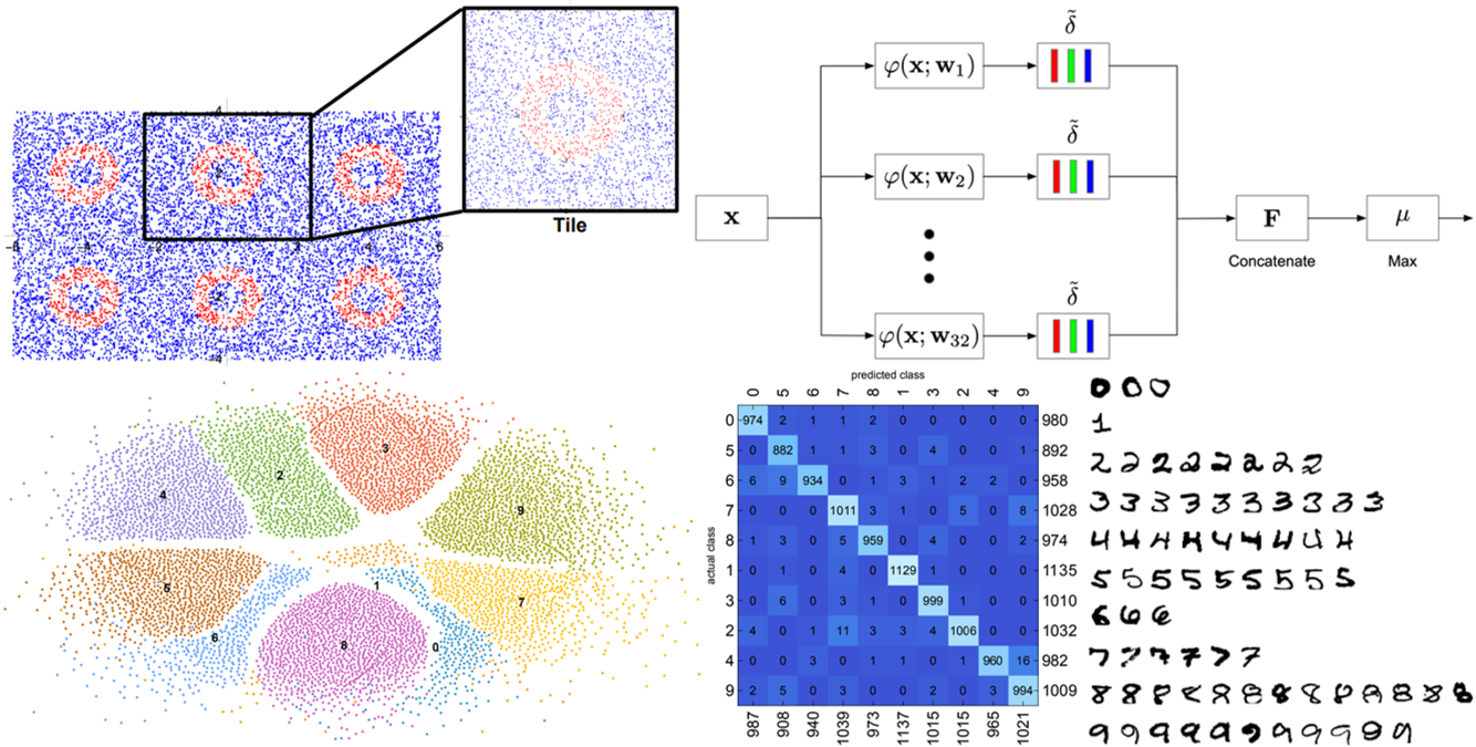 Analyzing and visualizing multi-class data sets using topological data analysis