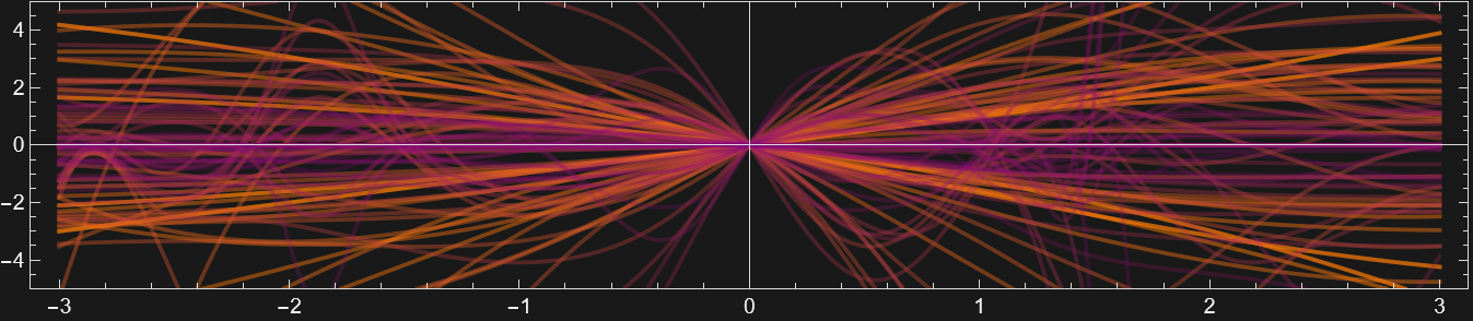 Learning with Light: Can a Neural Network Built Like an Optical Circuit Actually Learn?