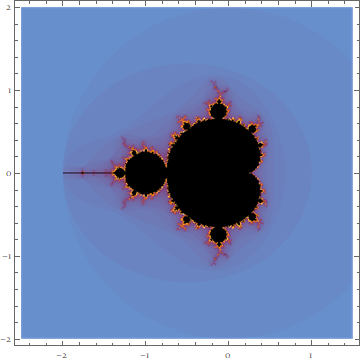 MandelbrotSetPlot