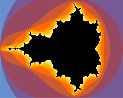 MandelbrotSetPlotOver(-2-1.2I,1+1.2I)