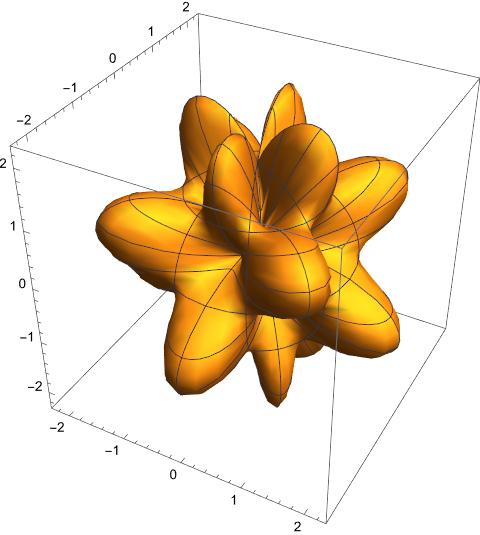 Time, Polar Angle and Azimuthal Angle dependent GEONs