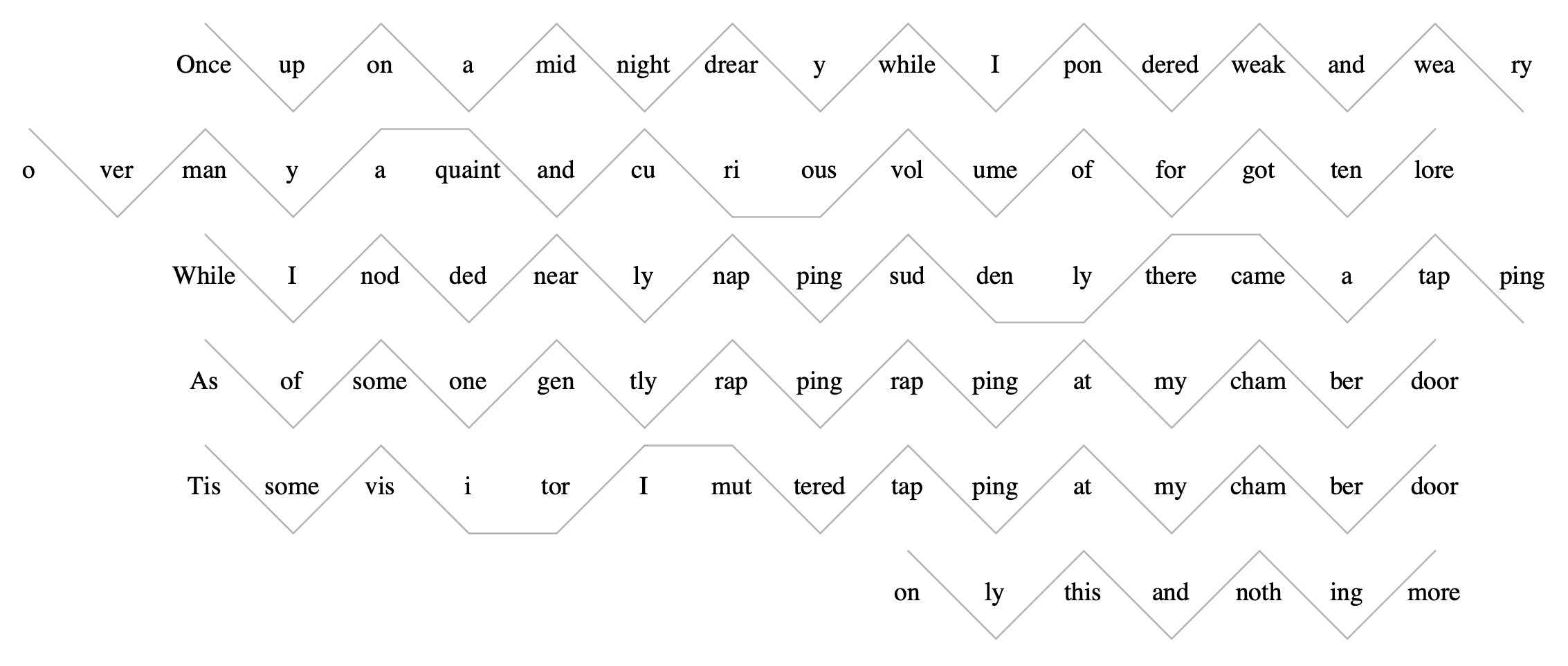 words and meter of Edgar Allan Poe's 