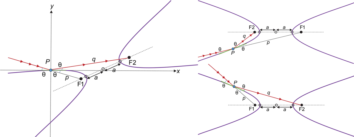Mirror-centered representation of a focusing hyperbolic mirror for X-ray beamlines