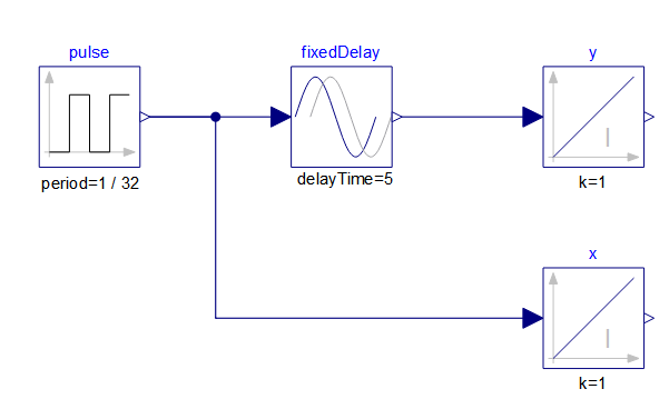 Model Diagram for Pulse Test