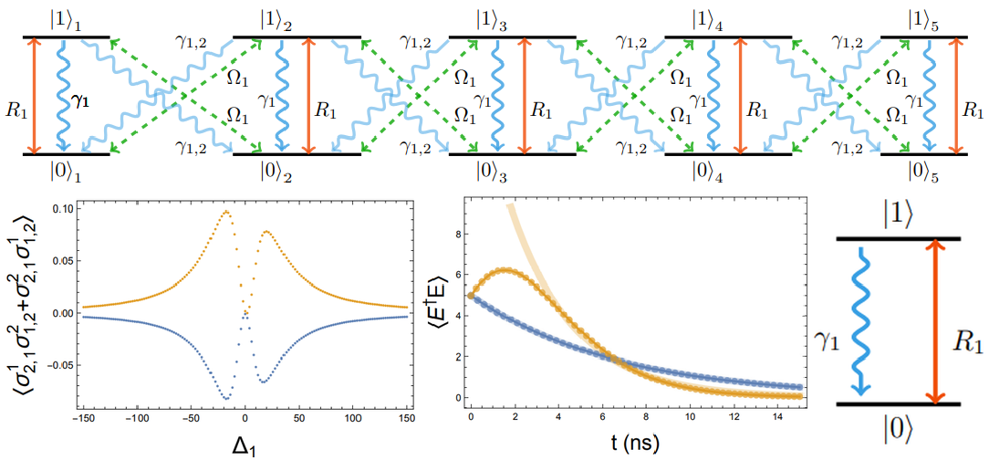 MultiAtomLiouvilleEquationGenerator: A Mathematica package for Liouville superoperators and master equations of multilevel atomic systems