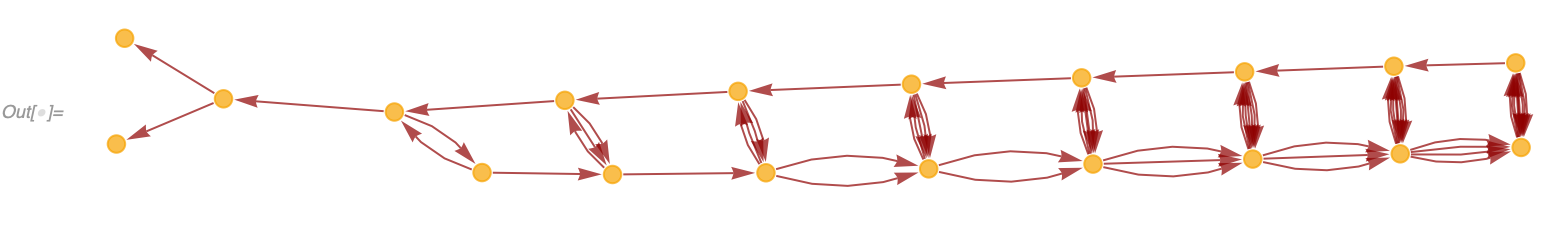 Multiway causal graph