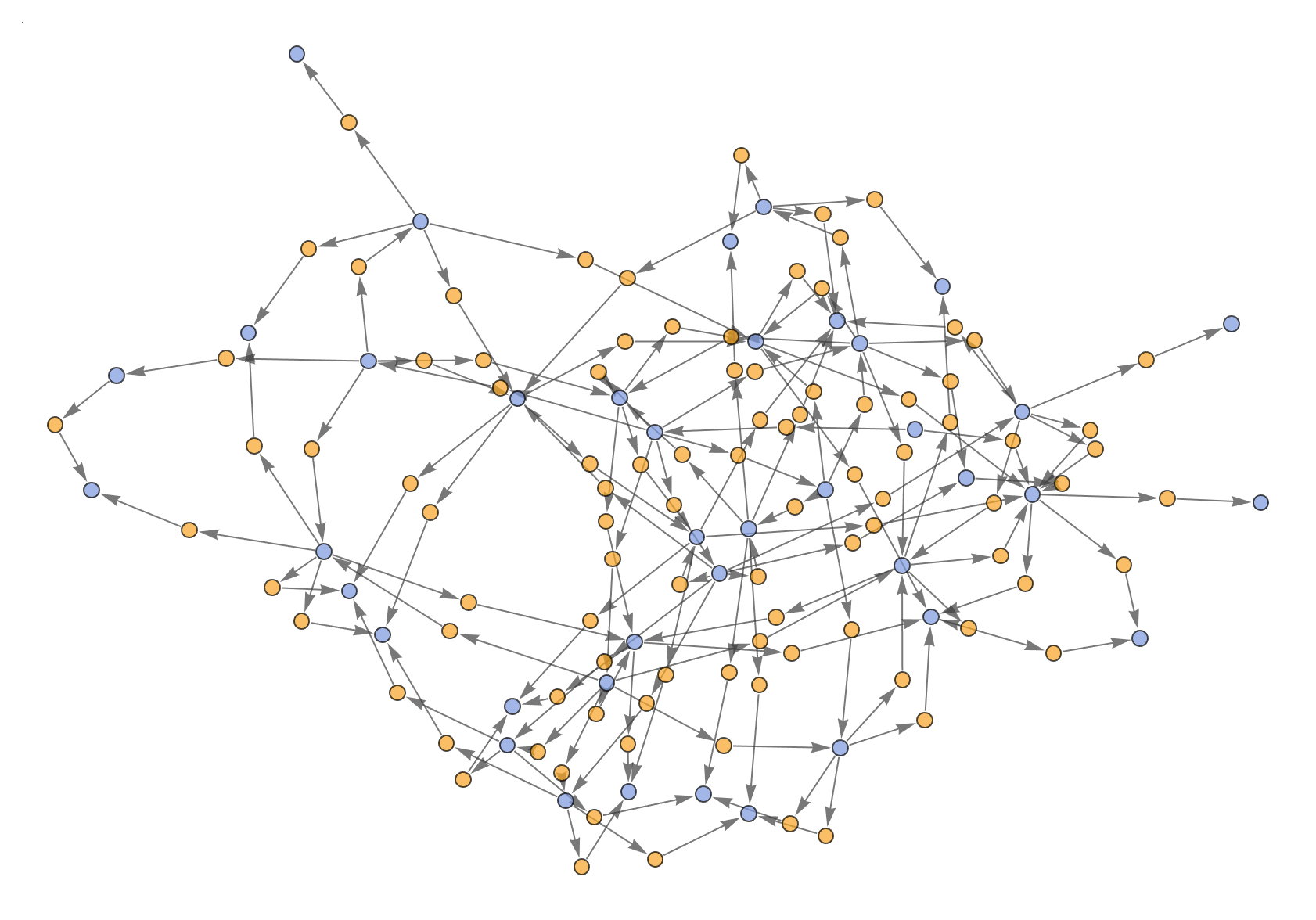 Multiway Graph Showing Particle Collision