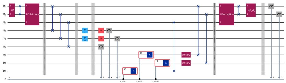 NISQ-compatible quantum cryptography based on Parrondo dynamics in discrete-time quantum walks